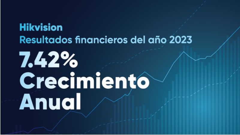 Resultados financieros 2023 1