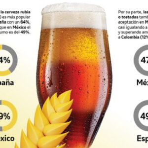 infografia cerveza (1) 1 (1)