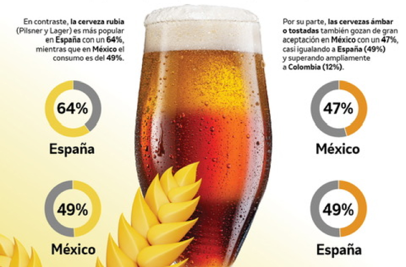 infografia cerveza (1) 1 (1)