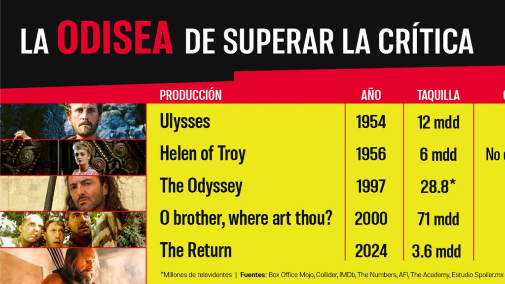 Agencia_Brunch_Spoiler_La_Odisea