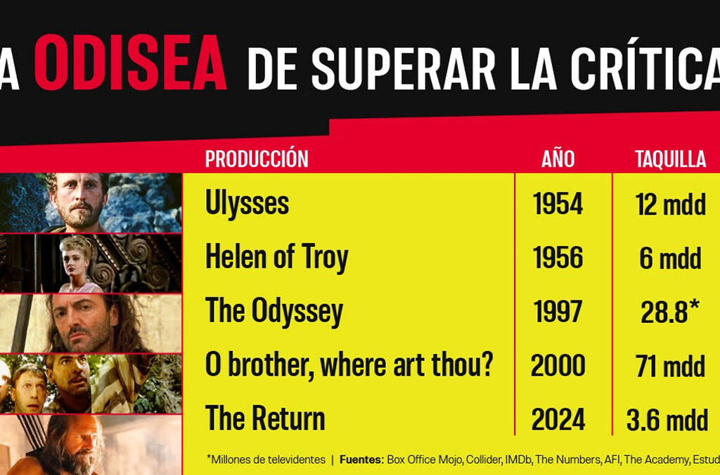 Agencia_Brunch_Spoiler_La_Odisea