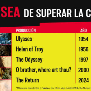 Agencia_Brunch_Spoiler_La_Odisea